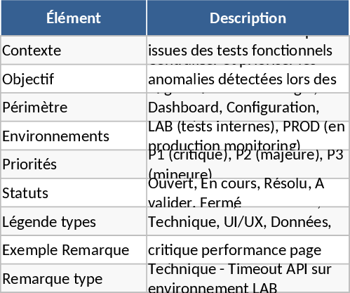 Modelo de Registro de Testes de Software e Rastreamento de Issues Modelo