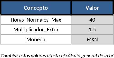 Professional Automated Hourly Payroll Mini-ERP and Dashboard Template