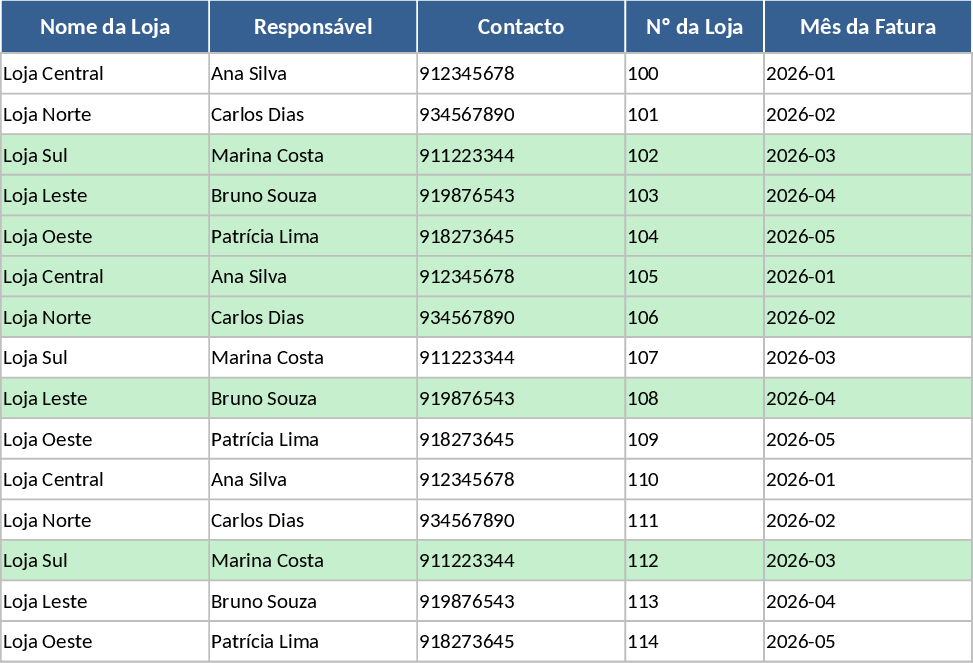 Shopkeeper Debt Collection and Priority Dashboard Template