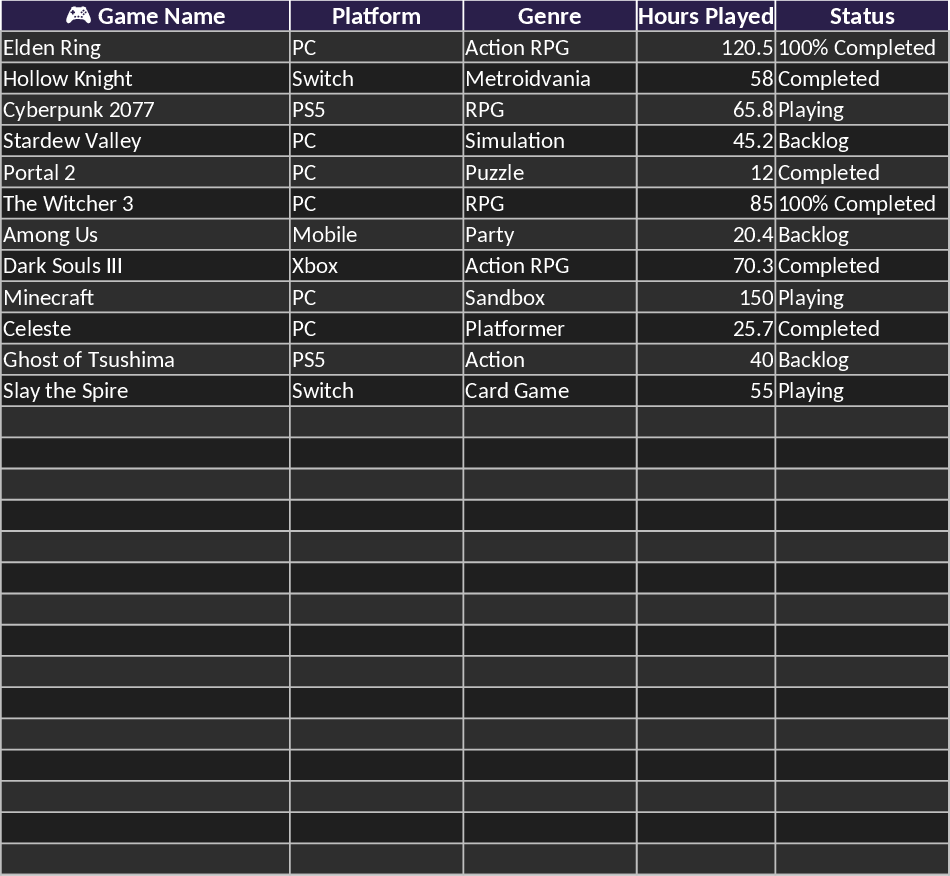 Progreso Gamer Plantilla