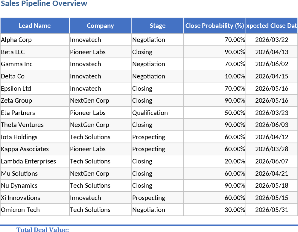 営業パイプライン予測・コミッション階層 テンプレート
