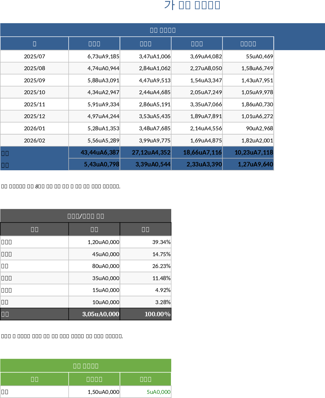 Household Budget and Expense Tracker Template