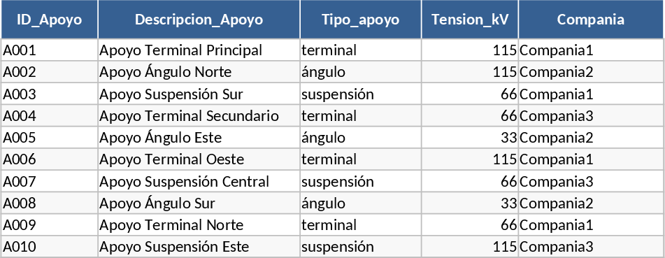 Modelo de Rede de Aterramento para Subestações e Torres de Alta Tensão Modelo