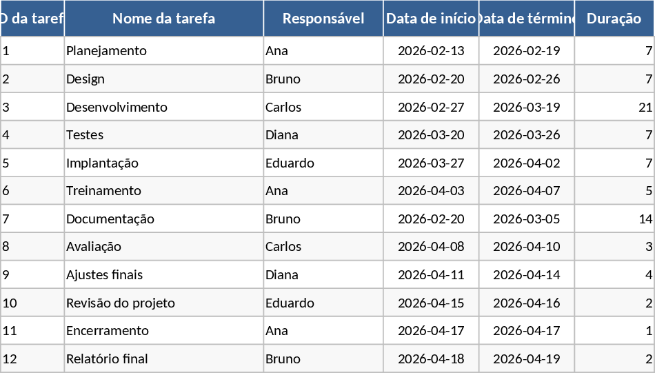Plan de projet avec Gantt et tableau de bord Modèle