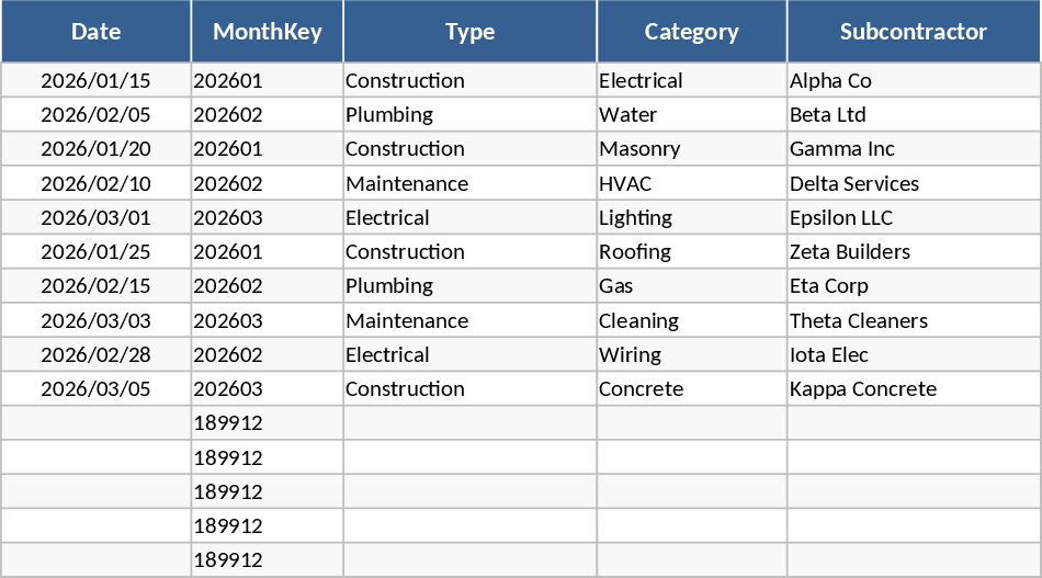 Subcontractor Cash Flow and AR Aging Management Template