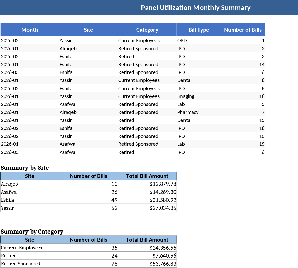 Monthly Multi-Site Panel Utilization and Billing Tracker Template