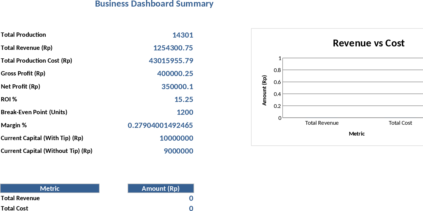Small Business Snack Production and Sales Management Template