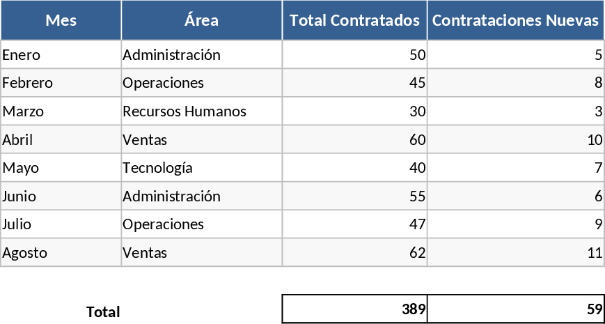 Annual Staff Hiring Tracker Template