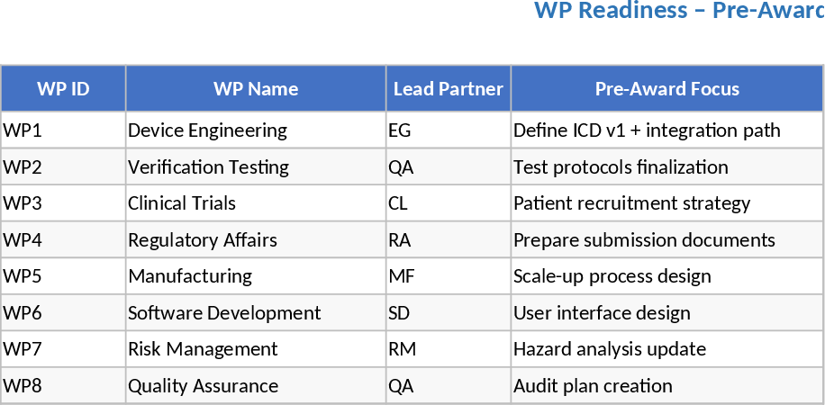 Rastreador de Prontidão Pré-Award Medtech Modelo