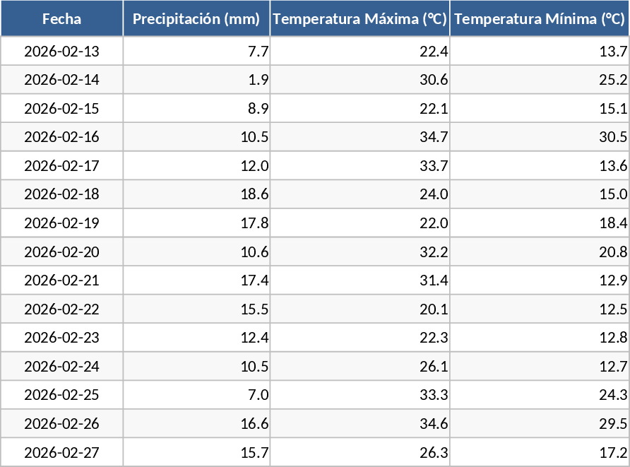 農場水分バランス・降雨トラッカー テンプレート
