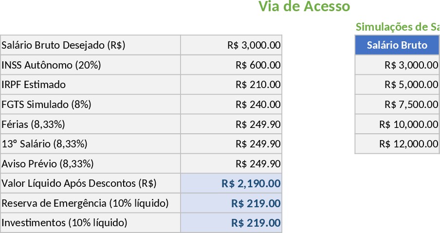 Via de Acesso 2026 自営業者収入とCLT比較 テンプレート