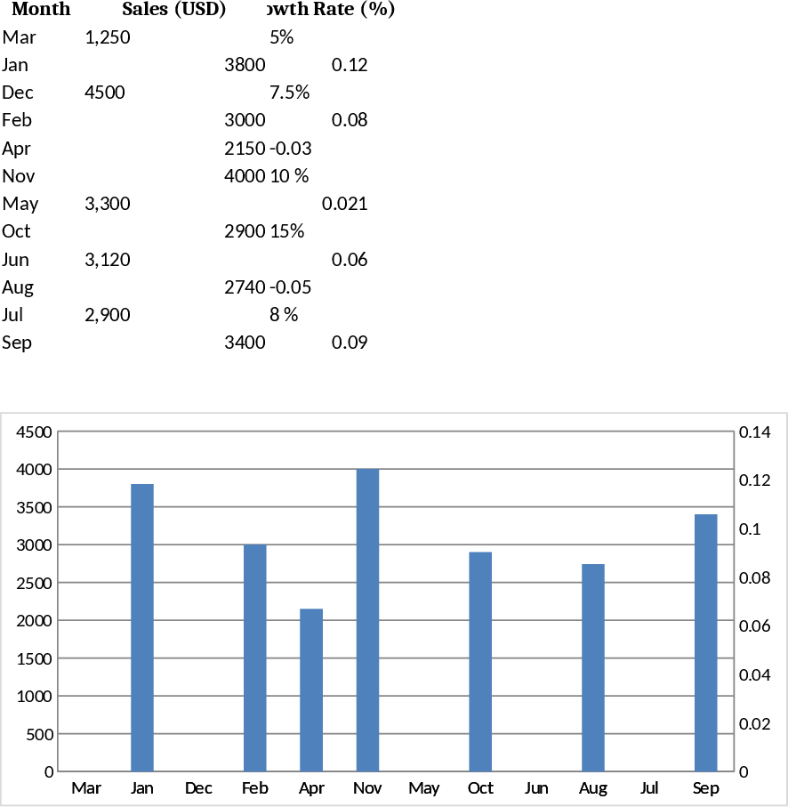 Org vs Des Doble Eje Plantilla