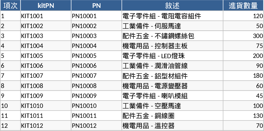 Controle de Inventário e Empréstimos Modelo