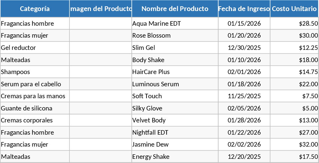 뷰티·퍼스널케어 재고 및 수익 추적 템플릿