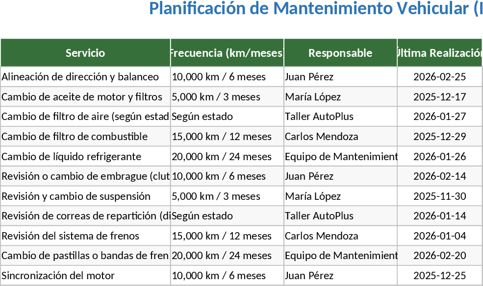Log de Manutenção Veicular Modelo