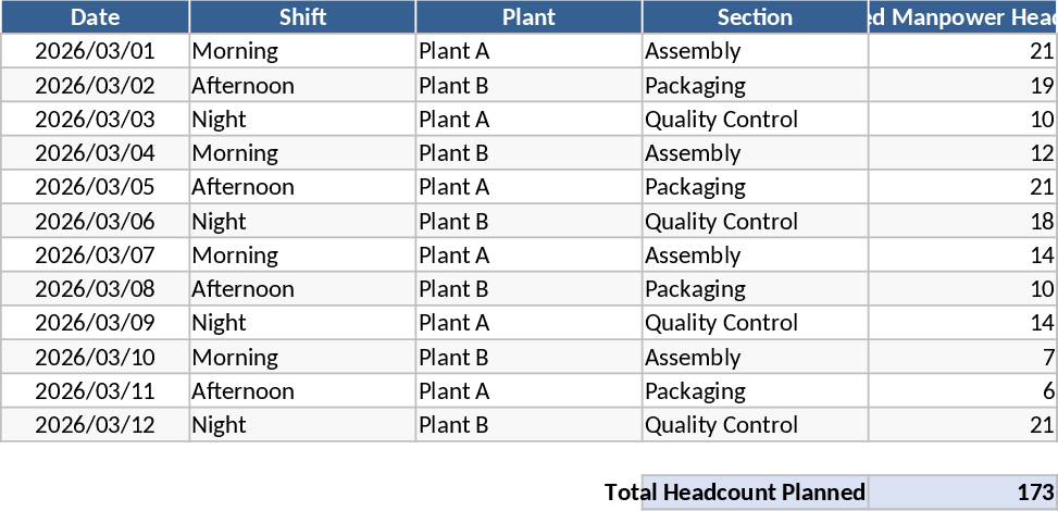 Planification automatisée du personnel et comparaison des effectifs Modèle