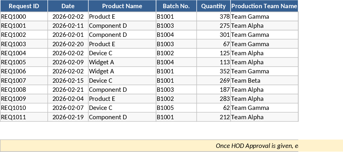 材料検査・出荷承認ワークフロー テンプレート