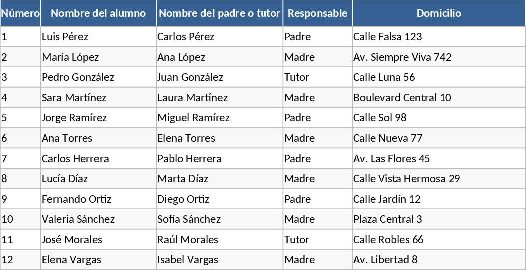 Modèle d'inscription Modèle