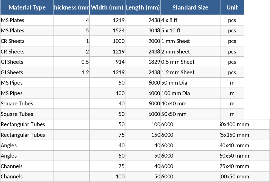 Inventario de Acero Plantilla