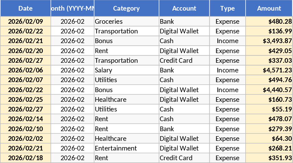 Personal Monthly Budget and Expense Tracker Template