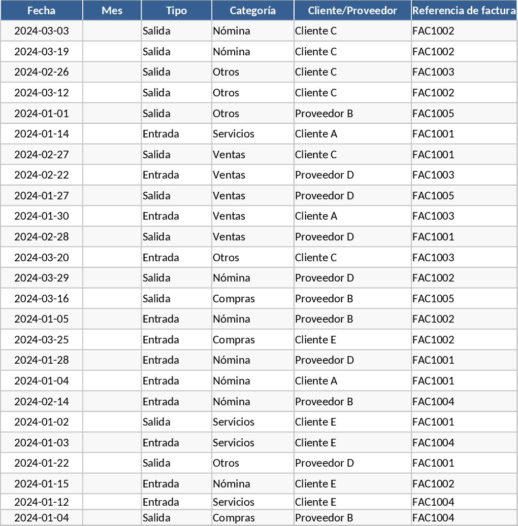 Small Business Cash Flow Tracker and Dashboard Template