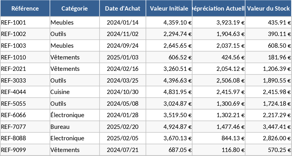Inventory Depreciation and Risk Analysis Template