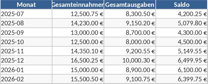 Plantilla de Ingresos y Gastos Categoría Plantilla