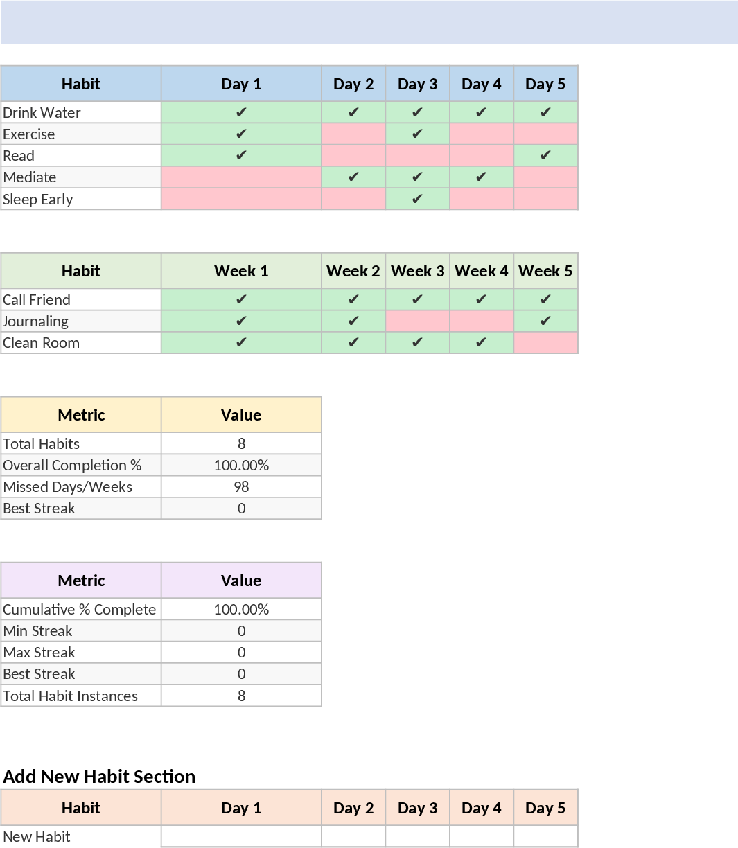 プロフェッショナル習慣トラッカー（自動進捗チャート） テンプレート