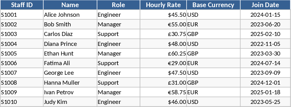 グローバルチームスケジュール＆給与トラッカー テンプレート
