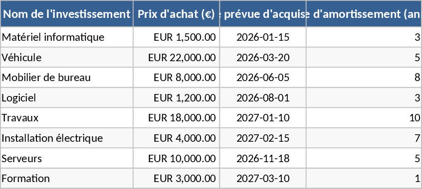 事業計画財務予測 テンプレート