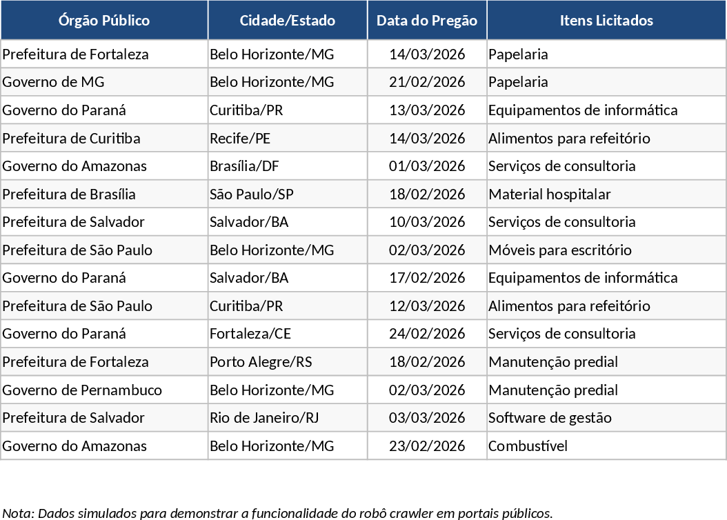 Professional Bidding Intelligence System Template