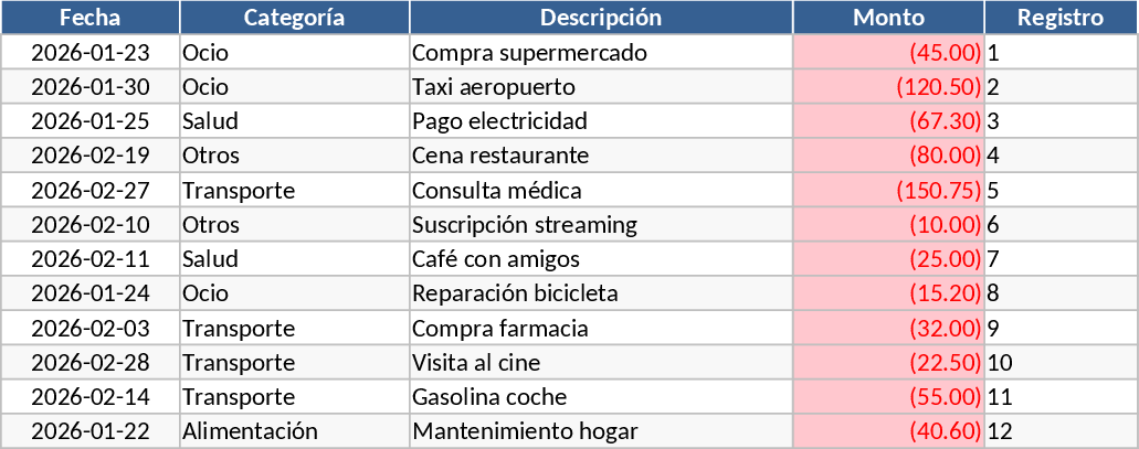 동적 비용 추적 및 작업 관리 대시보드 템플릿