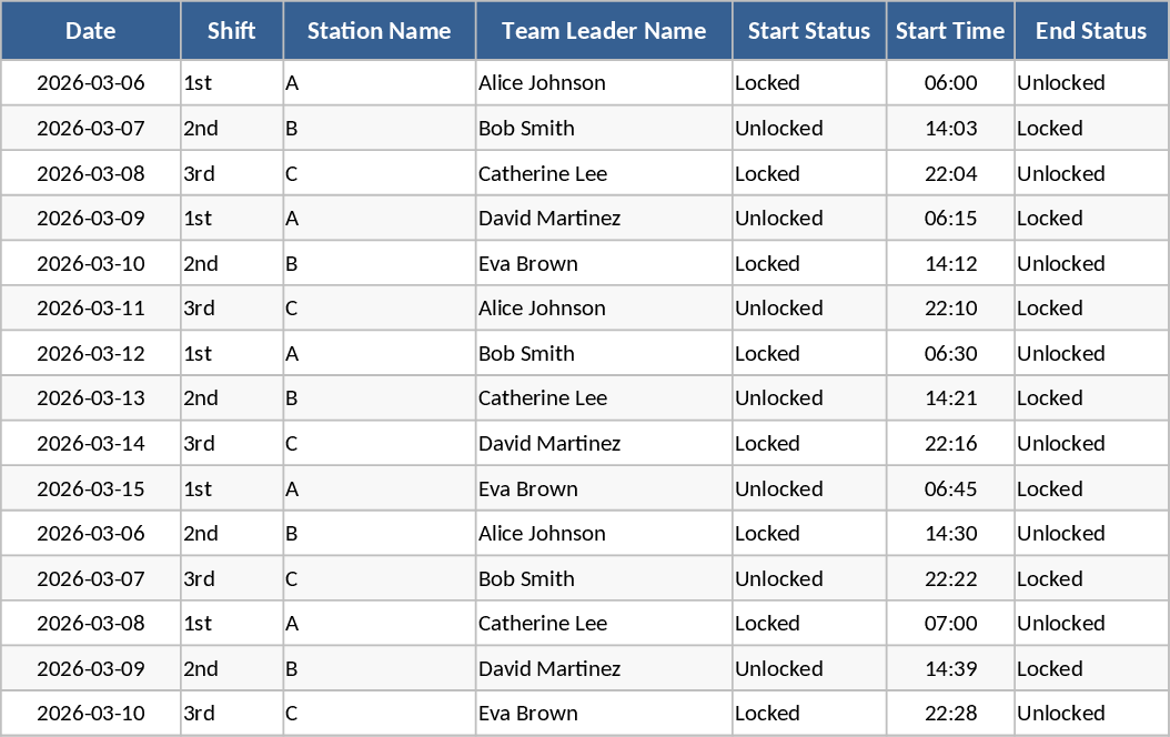 Verificação SIM Turnos Modelo