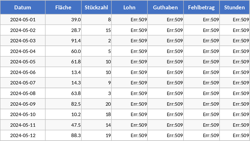 自動賃金クレジット不足追跡 テンプレート