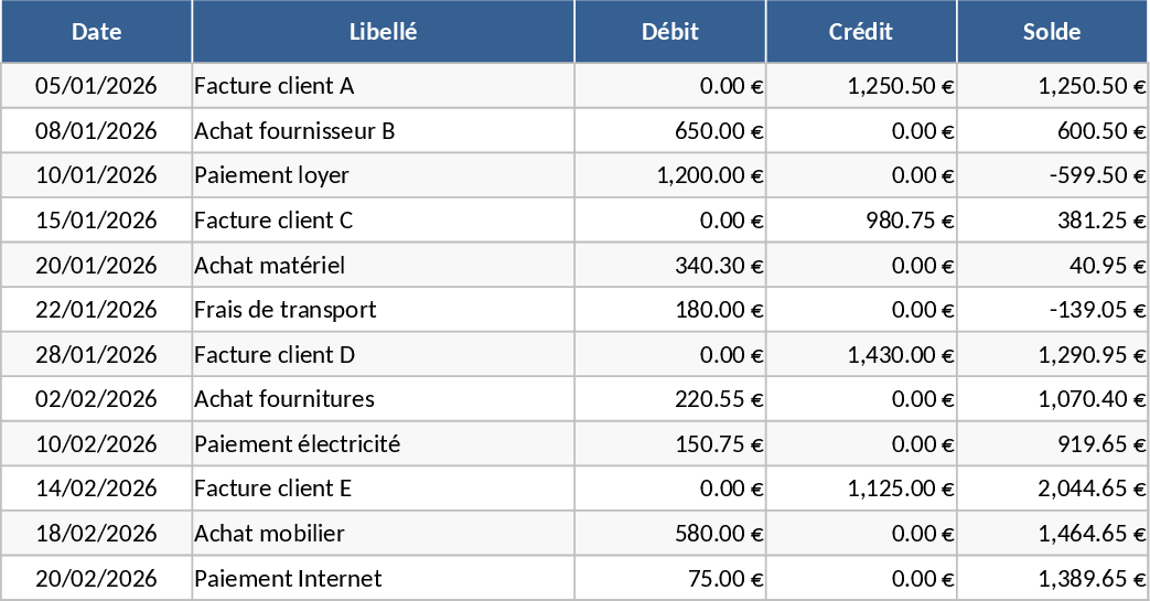 기업 총계정원장(잔액 자동계산) 템플릿