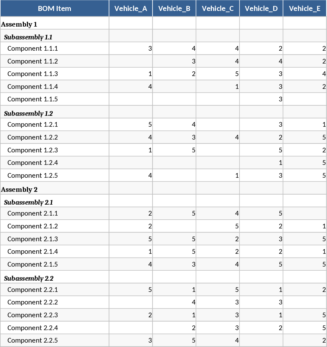 統合BOM MRP・製造進捗トラッカー テンプレート