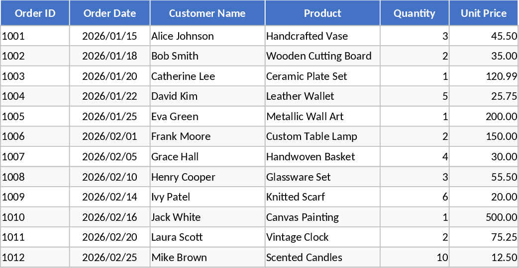 Artisan Handicraft Business Management Template