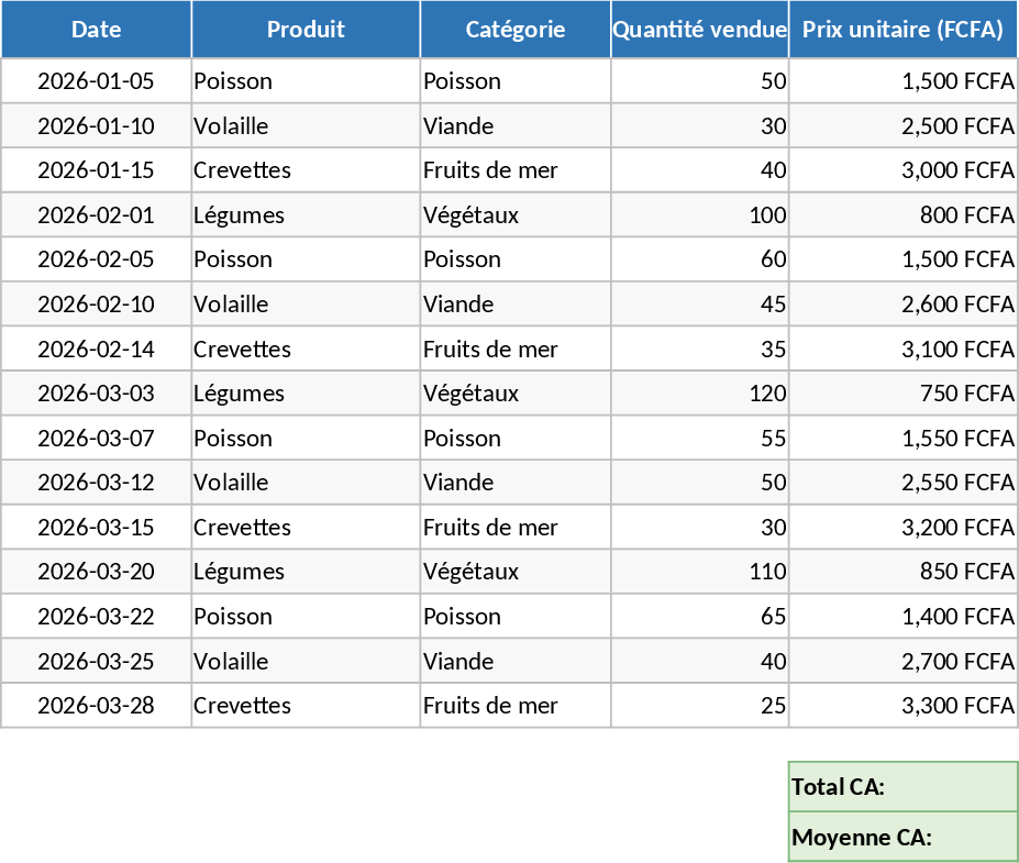 複合小売ビジネス財務予測・収益性 テンプレート