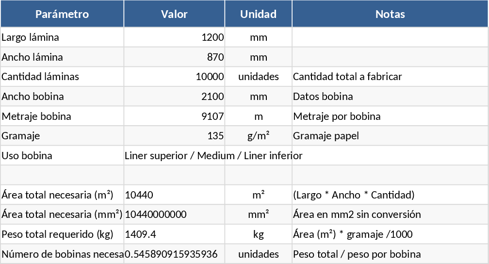 Corrugated Sheet Liner Paper Roll Calculation Template