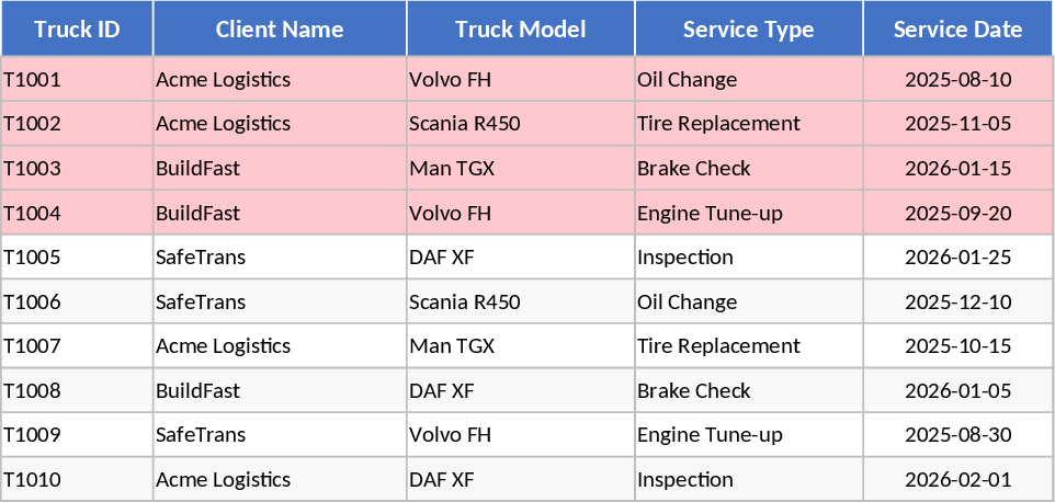Truck Maintenance Log and Client Service Report Template