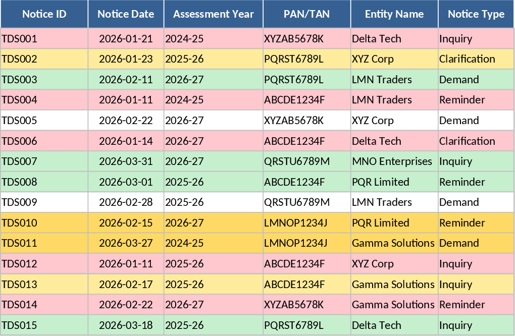 Comprehensive TDS Notice Tracker and Compliance Management Template