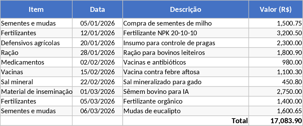 Modelo de Custos Rurais Modelo