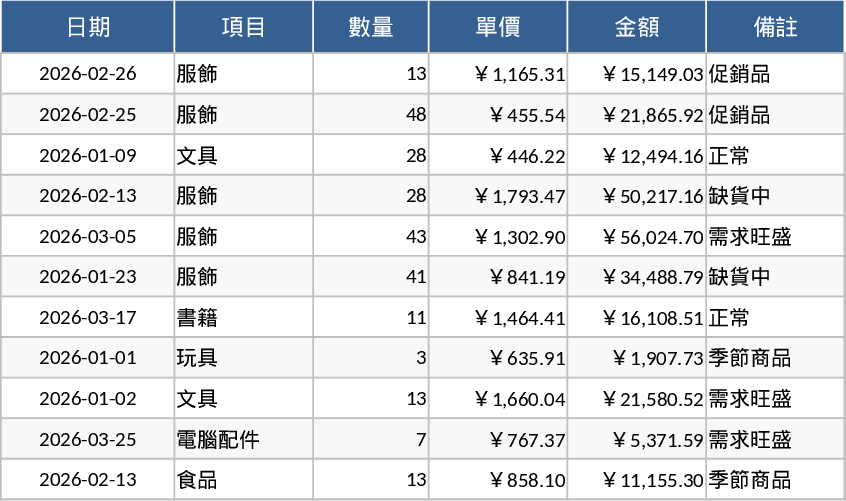 Side-by-Side Comparison Template