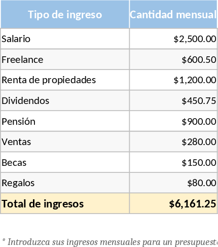 개인 예산 관리 및 지출 추적 템플릿