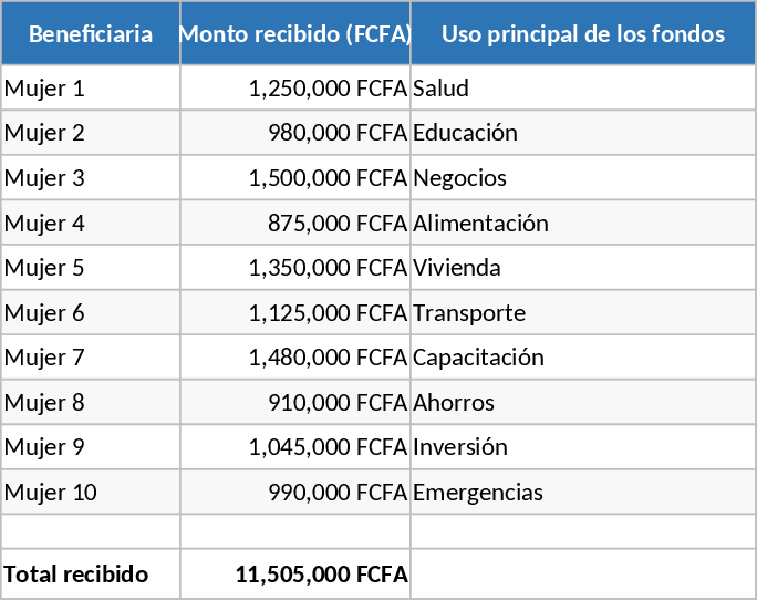 포괄적인 다이어그램 및 차트 컬렉션 템플릿