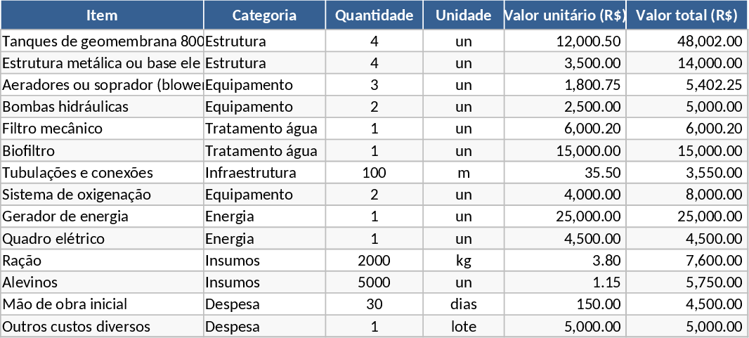 Plantilla de Producción Intensiva de Tilapia en RAS Plantilla