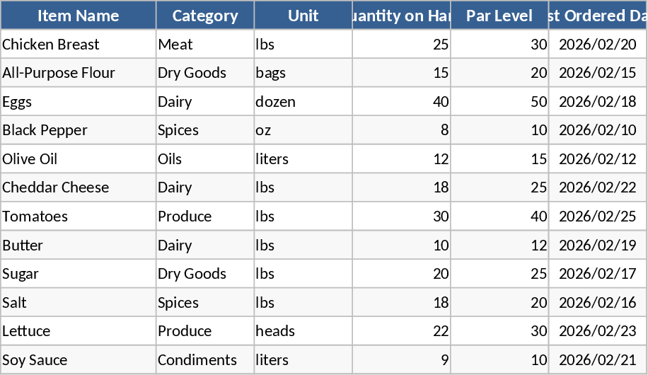 Inventário de Equipamentos e Suprimentos de Restaurante Modelo
