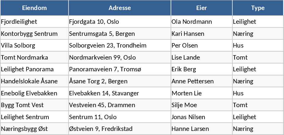 부동산 포트폴리오 및 임대 수익 추적 템플릿