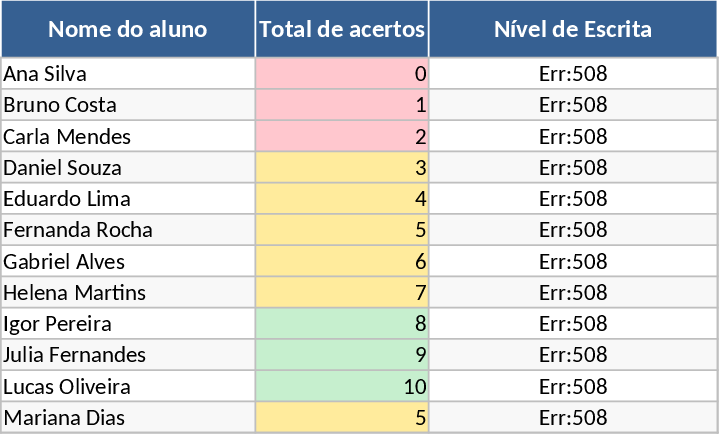 Automated 3rd Grade BNCC Pedagogical Diagnostic and Intervention Template