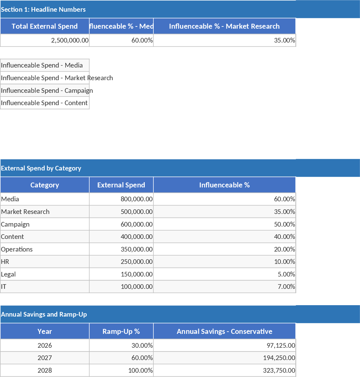 マーケティング費用削減・収益向上ビジネスケース テンプレート